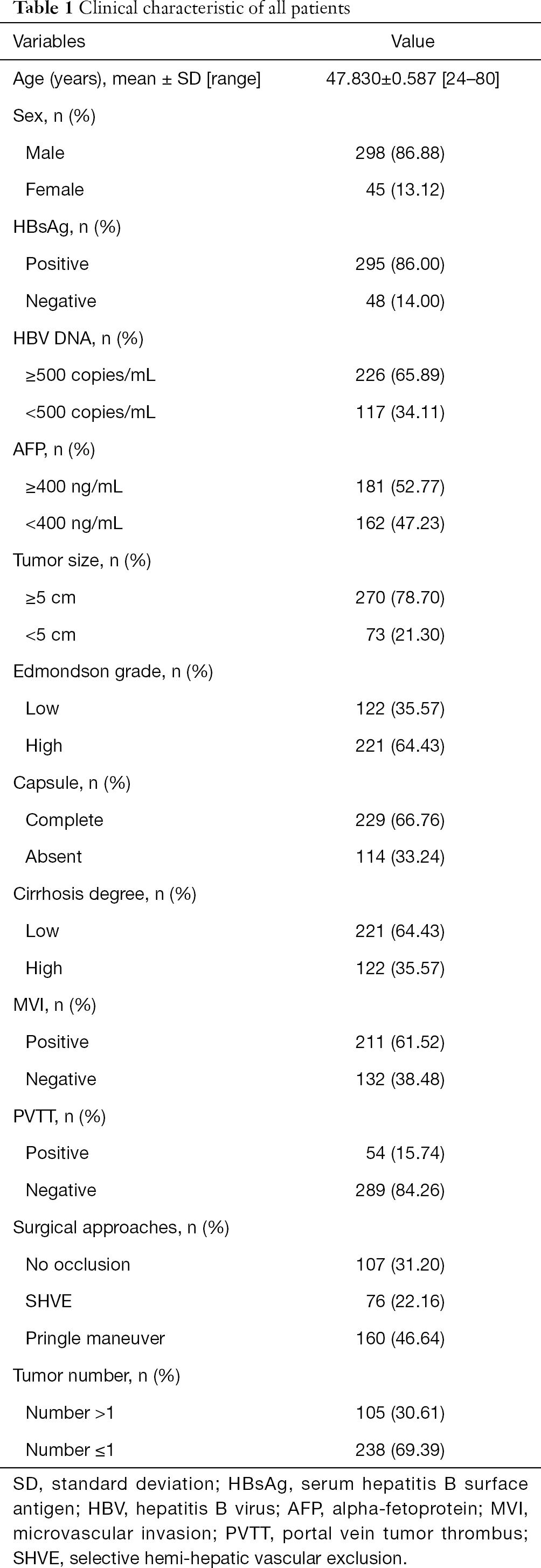 Table 1