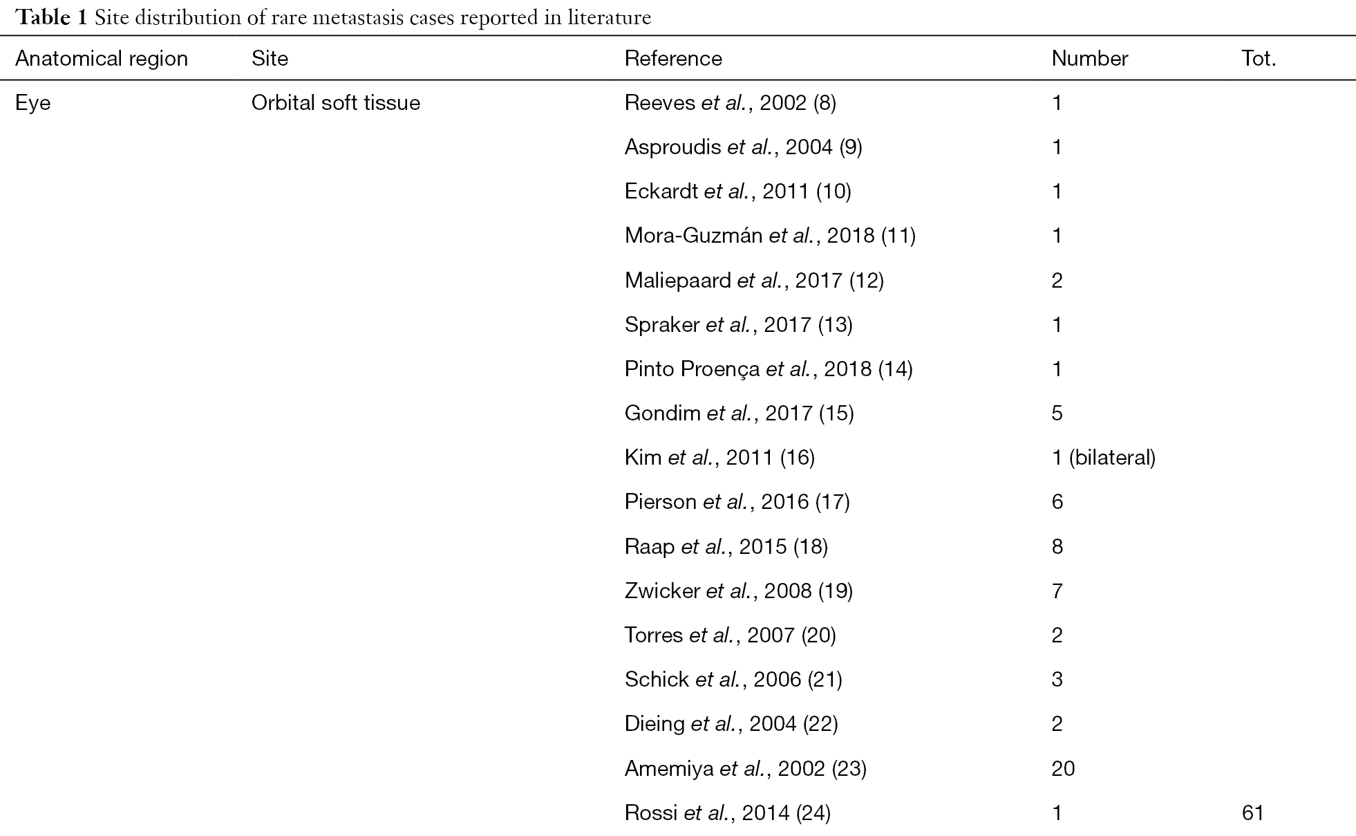 Table 1