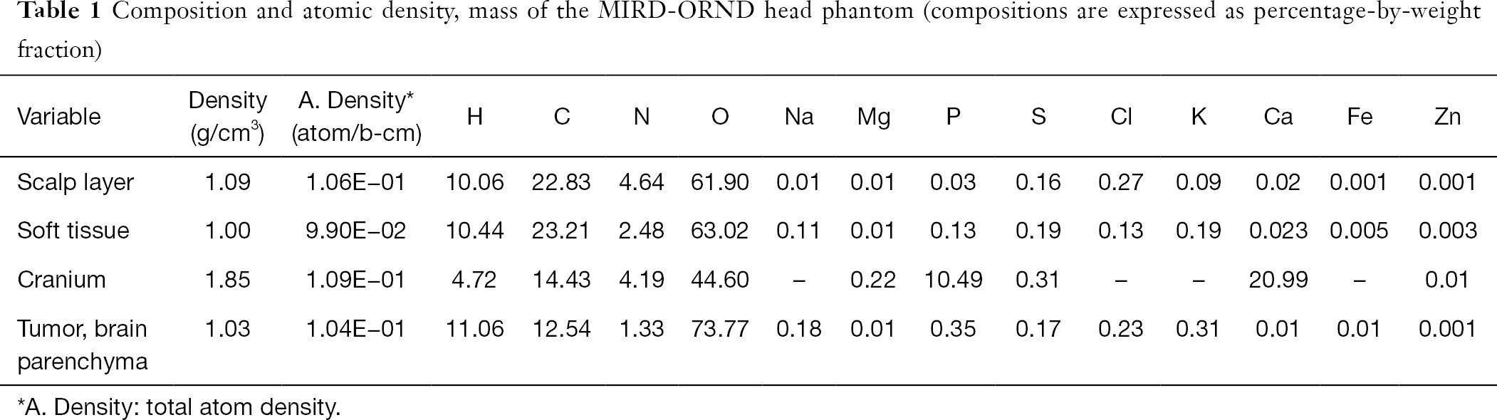 Table 1
