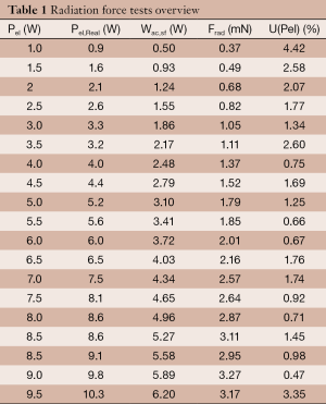 Click on image to zoom Table 1