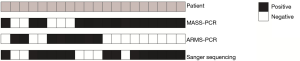 Click on image to zoom