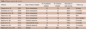 Table 1