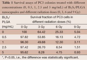 Click on image to zoom Table 1