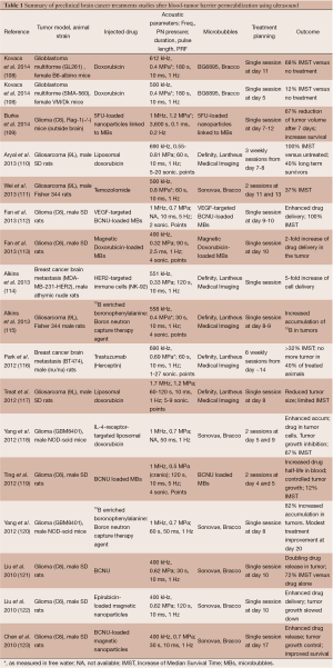 Click on image to zoom Table 1