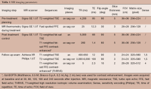 Table 1