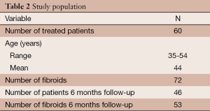 Click on image to zoom Table 2