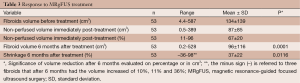 Table 3