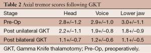 Click on image to zoom Table 2