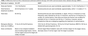 Click on image to zoom Table 1