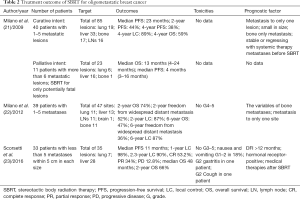 Click on image to zoom Table 2