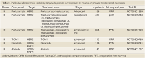 Click on image to zoom Table 1