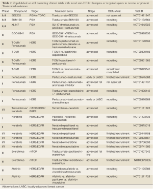 Table 2