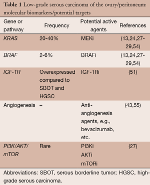Click on image to zoom Table 1