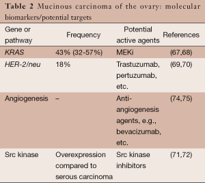 Click on image to zoom Table 2