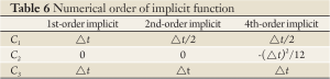 Click on image to zoom Table 6