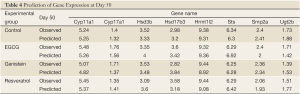 Click on image to zoom Table 3