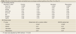 Table 2