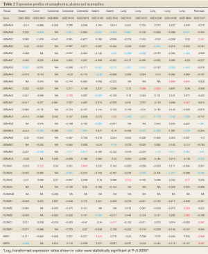 Click on image to zoom Table 2