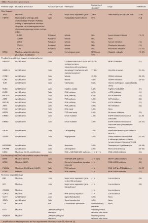 Click on image to zoom Table 1