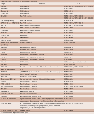 Table 2