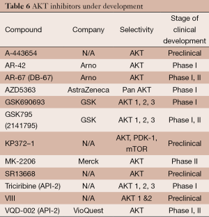 Table 6