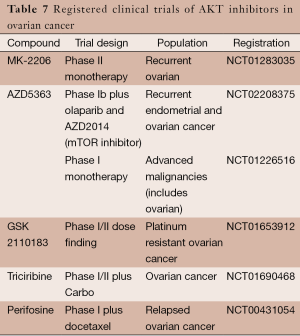 Click on image to zoom Table 7