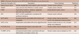 Click on image to zoom Table 1