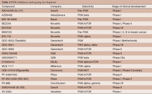 Table 4