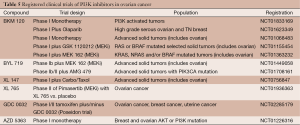Click on image to zoom Table 5