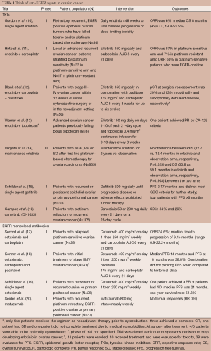 Click on image to zoom Table 1