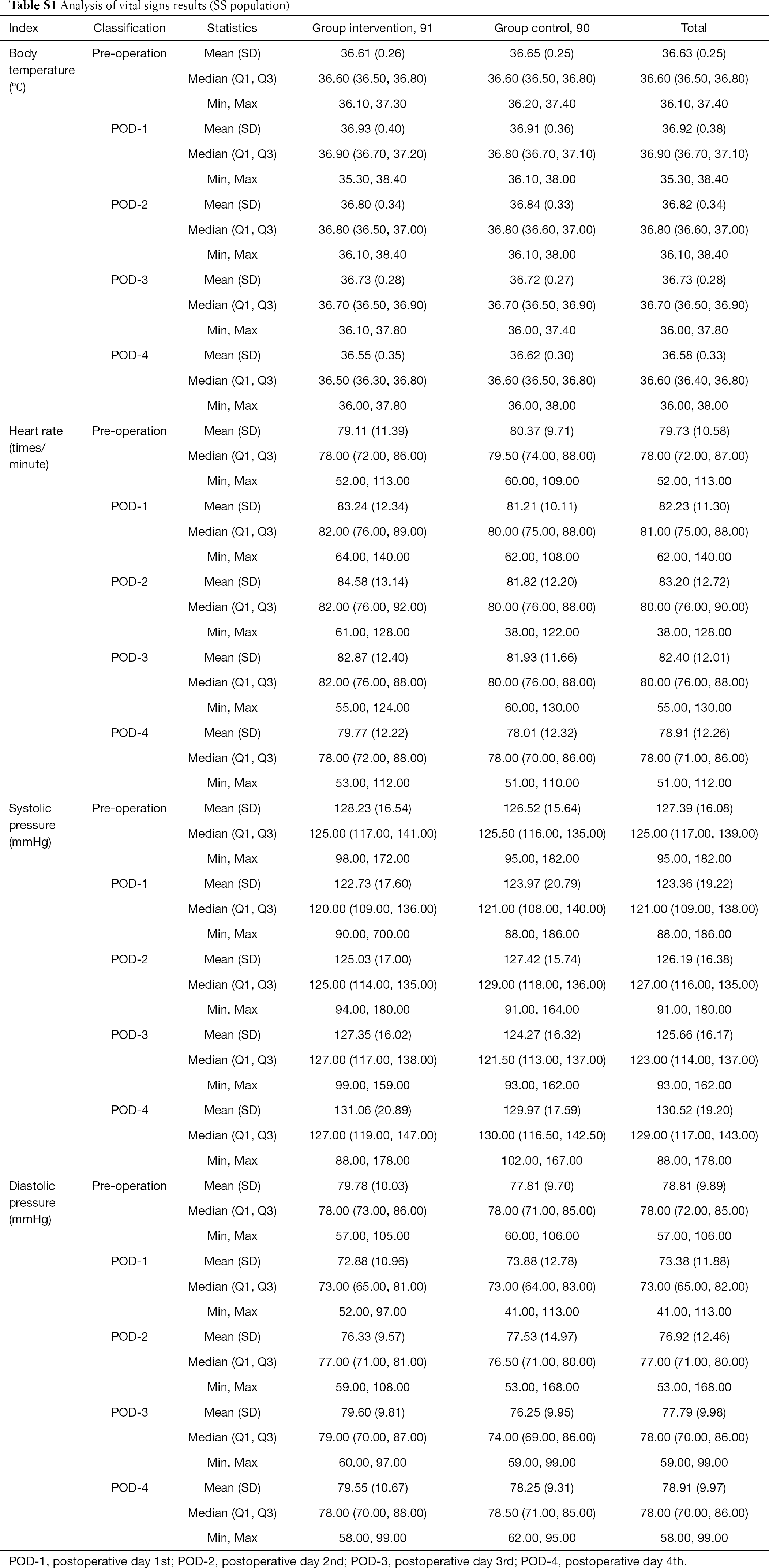 Table S1