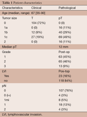 Table 1