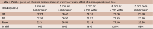 Click on image to zoom Table 1