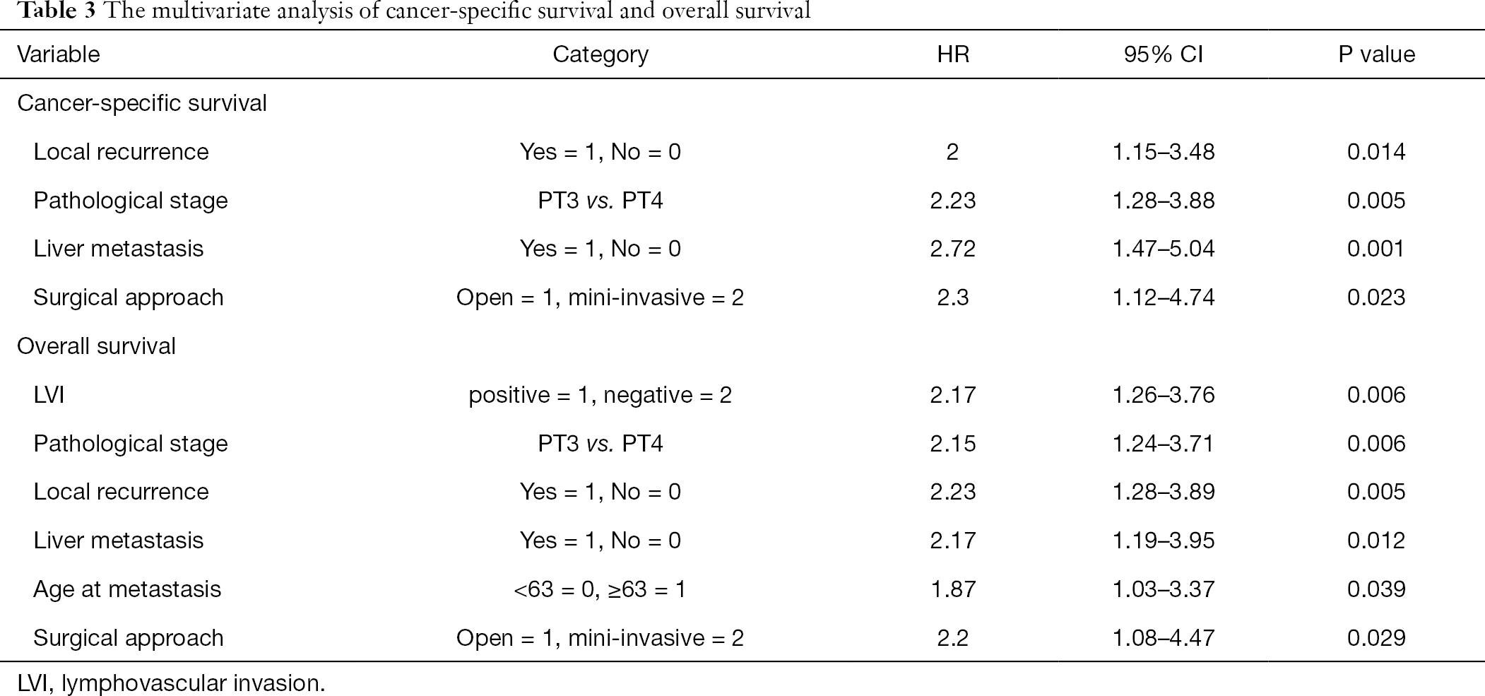 Table 3