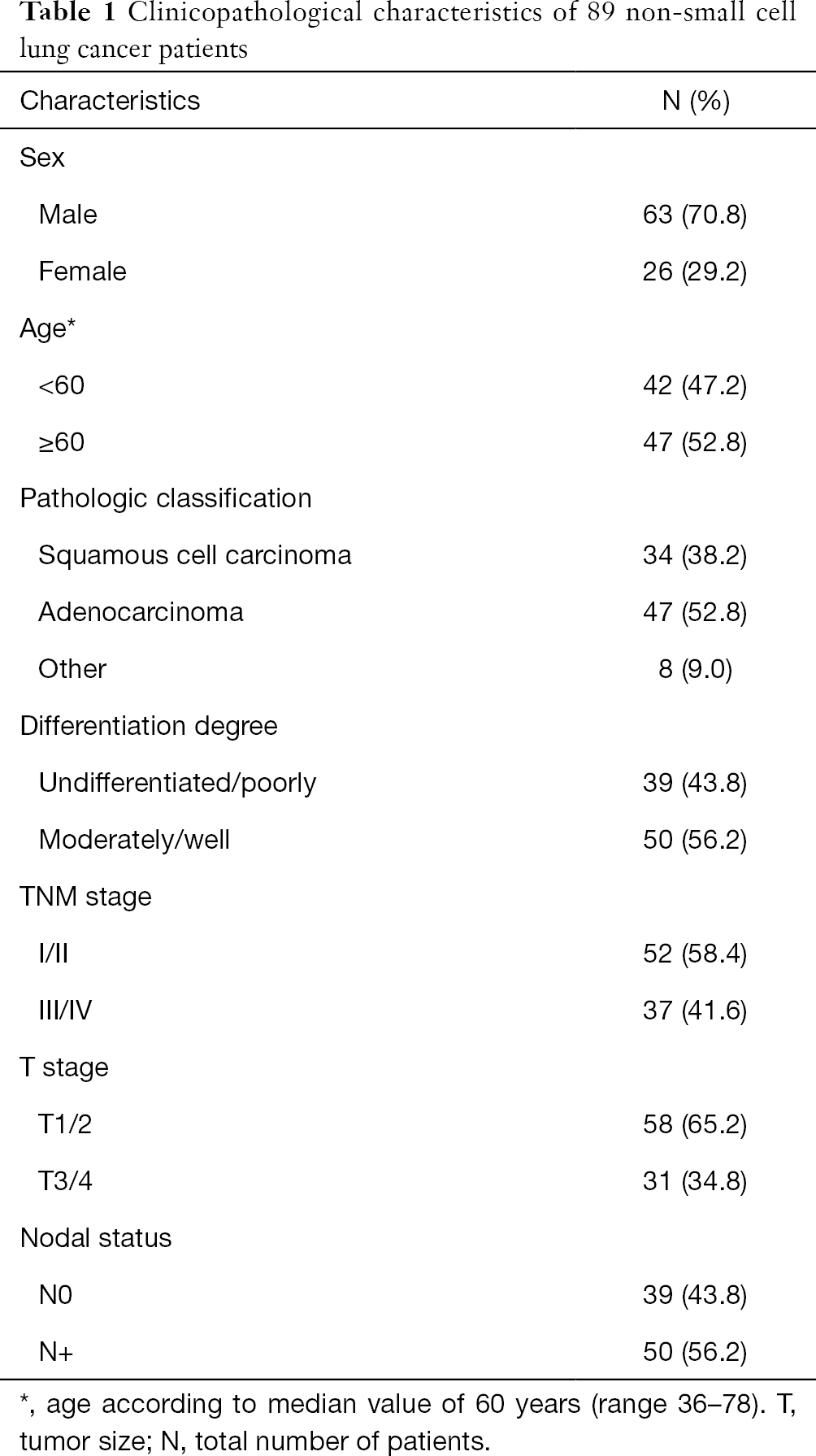 Table 1
