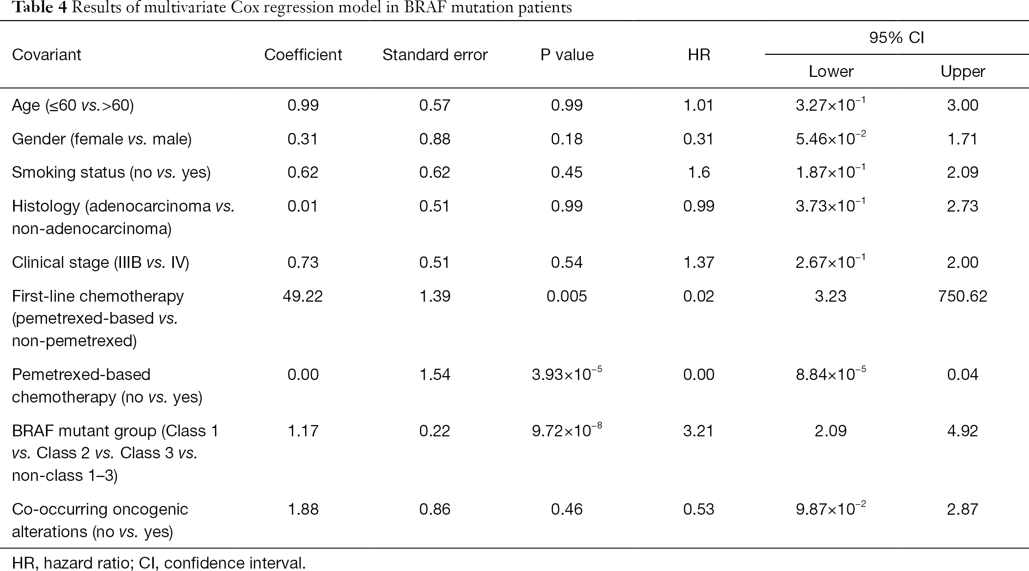 Table 4
