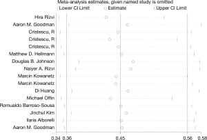 Click on image to zoom