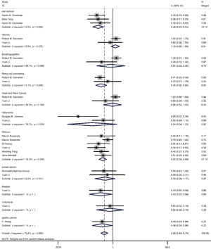 Click on image to zoom