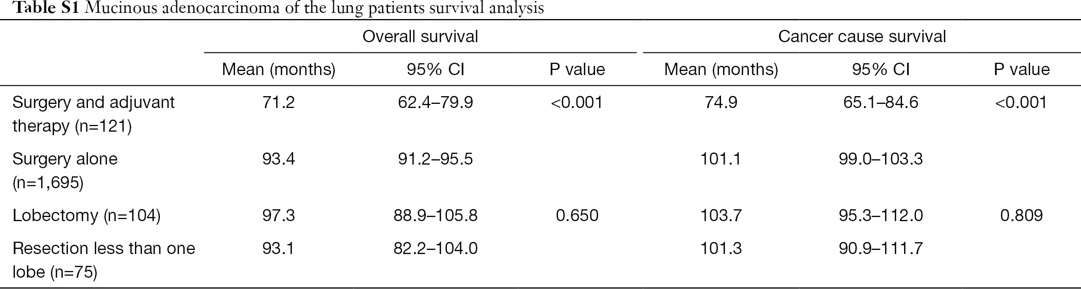 Table S1