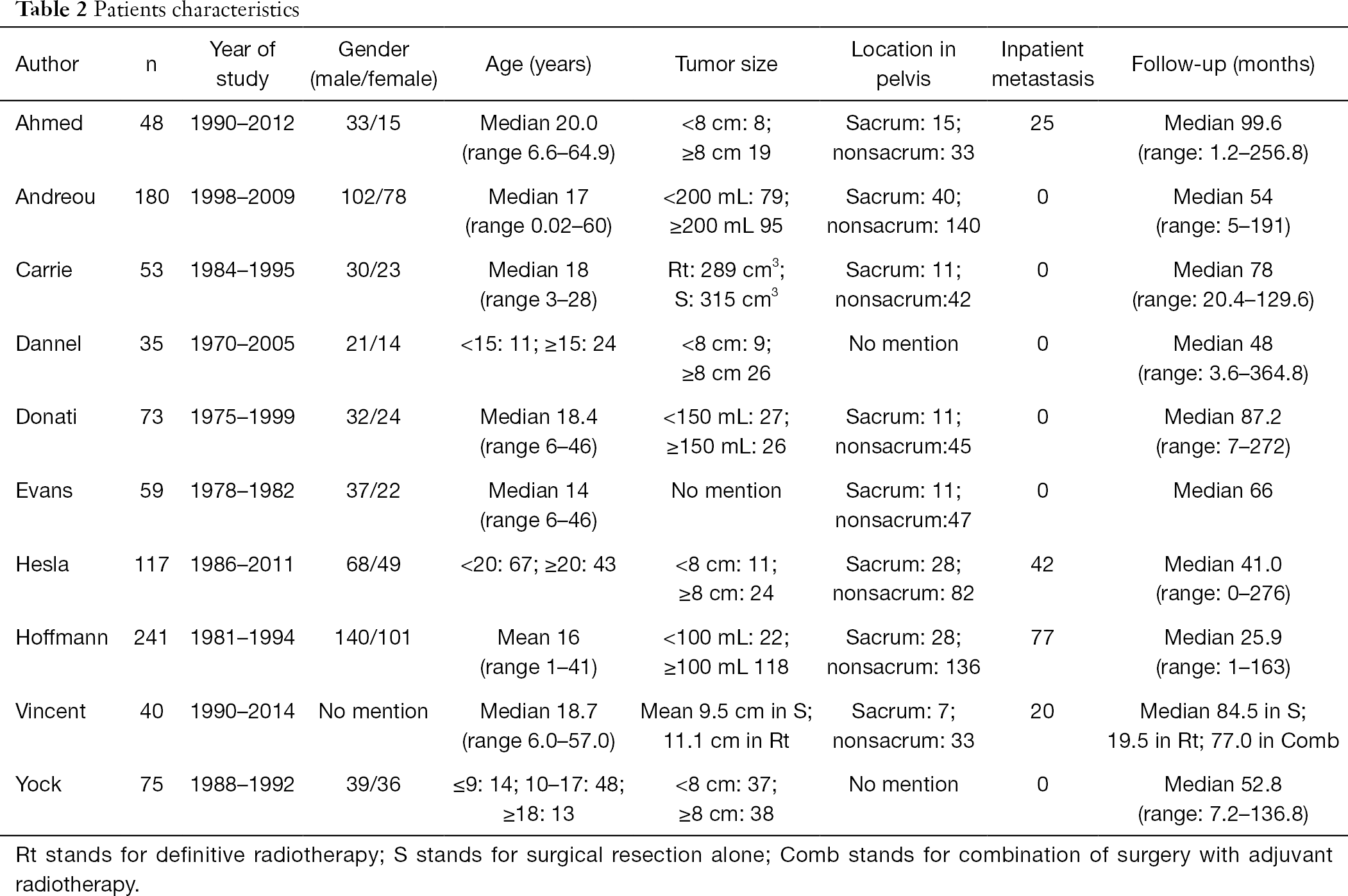 Table 2