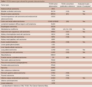 Table 1