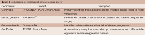 Click on image to zoom Table 1