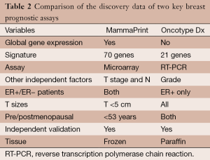 Click on image to zoom Table 2