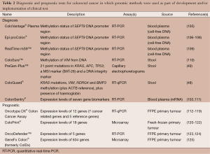 Click on image to zoom Table 2
