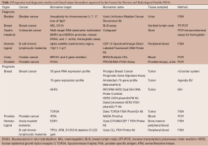 Click on image to zoom Table 2