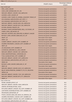 Click on image to zoom Table 1