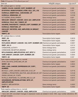 Click on image to zoom Table 2