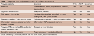 Click on image to zoom Table 1