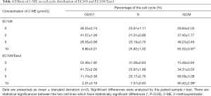 Click on image to zoom Table 1