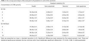 Click on image to zoom Table 2